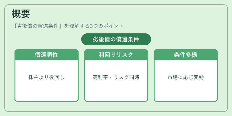 概要（劣後債の償還条件）の図解