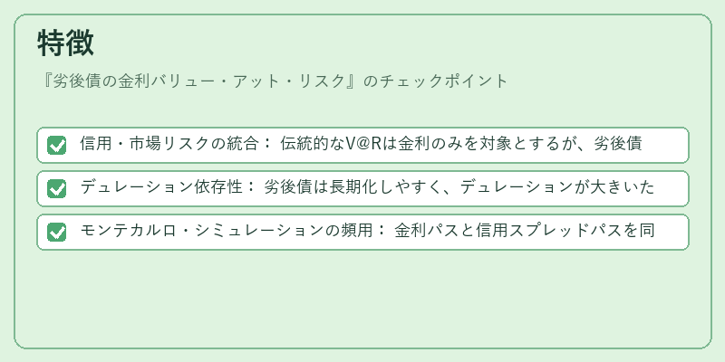 特徴（劣後債の金利バリュー・アット・リスク）の図解