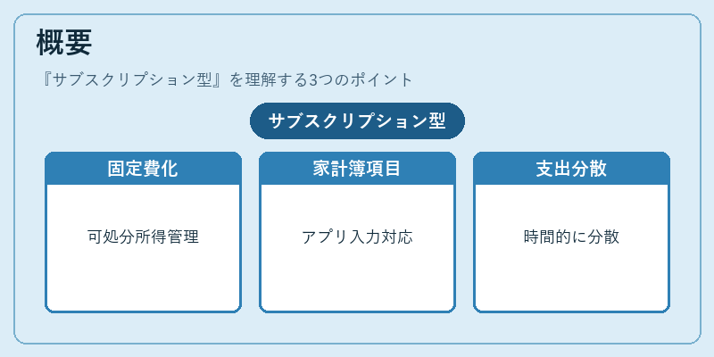 概要（サブスクリプション型）の図解