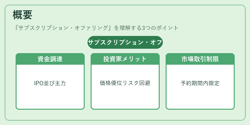 概要（サブスクリプション・オファリング）の図解