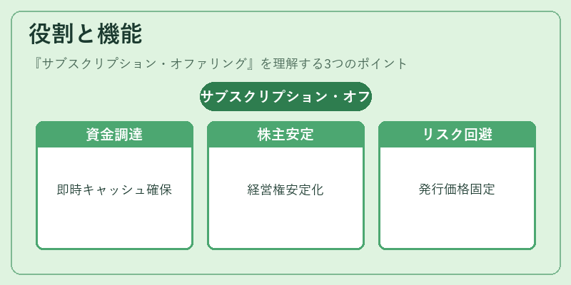 役割と機能（サブスクリプション・オファリング）の図解