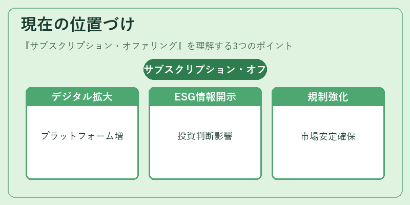 現在の位置づけ（サブスクリプション・オファリング）の図解