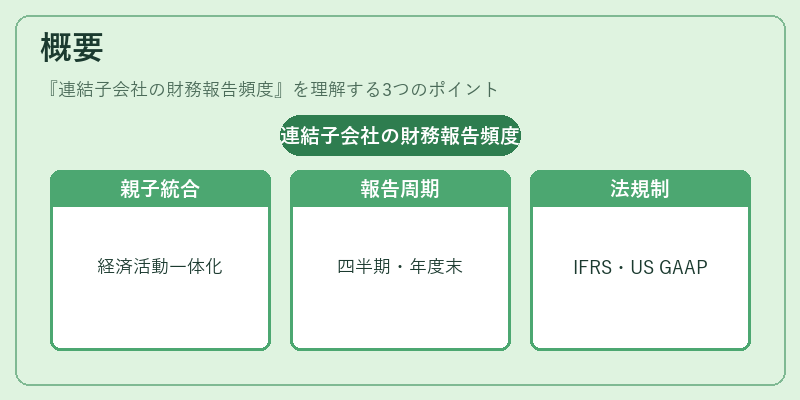 概要(連結子会社の財務報告頻度)の図解