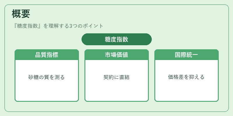 概要（糖度指数）の図解