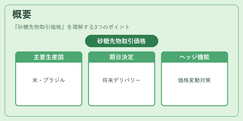 概要（砂糖先物取引価格）の図解