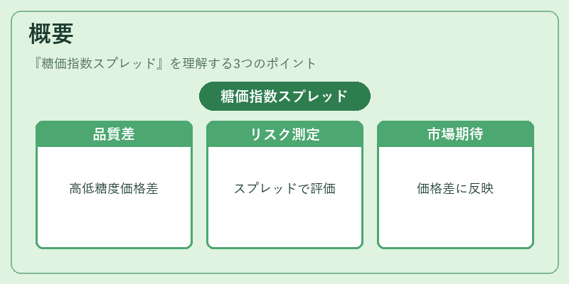 概要(糖価指数スプレッド)の図解