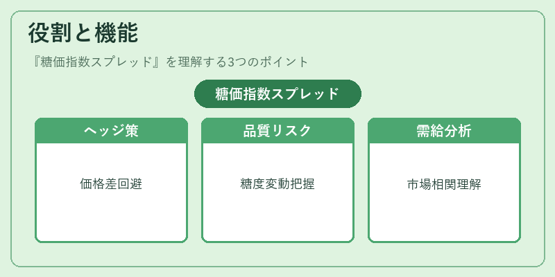 役割と機能(糖価指数スプレッド)の図解