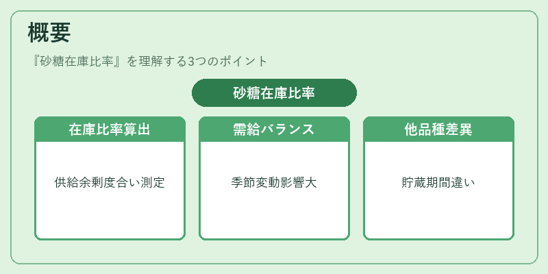 概要(砂糖在庫比率)の図解