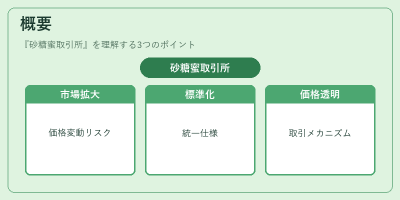 概要(砂糖蜜取引所)の図解