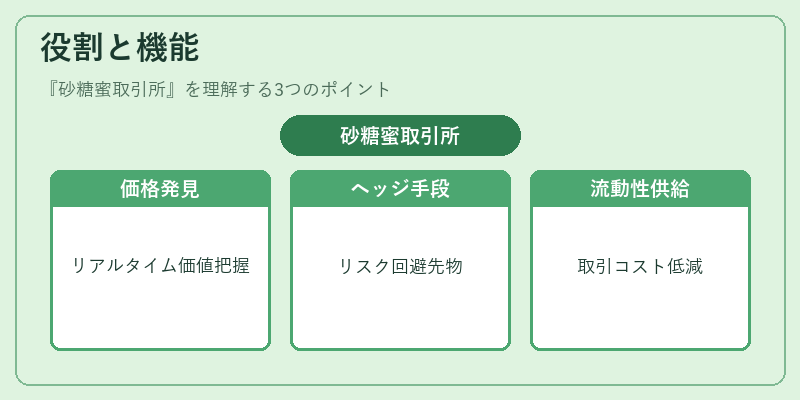 役割と機能(砂糖蜜取引所)の図解