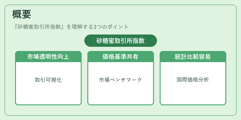 概要（砂糖蜜取引所指数）の図解