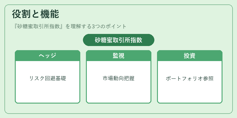 役割と機能（砂糖蜜取引所指数）の図解