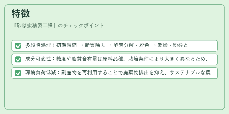 特徴（砂糖蜜精製工程）の図解