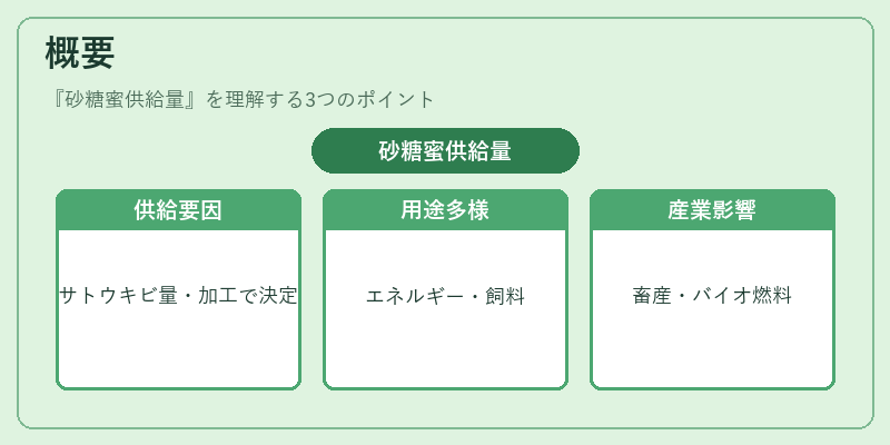 概要（砂糖蜜供給量）の図解