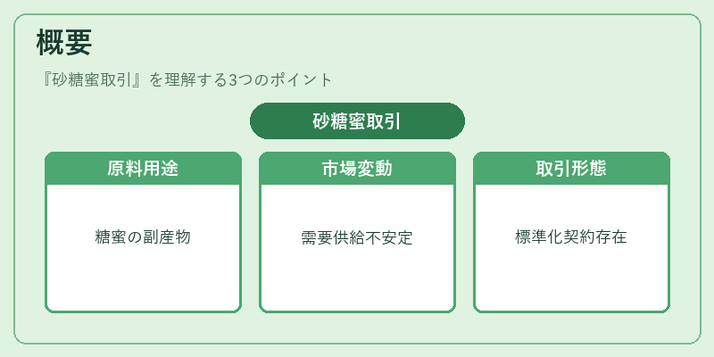 概要(砂糖蜜取引)の図解