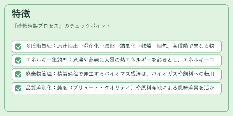 特徴（砂糖精製プロセス）の図解