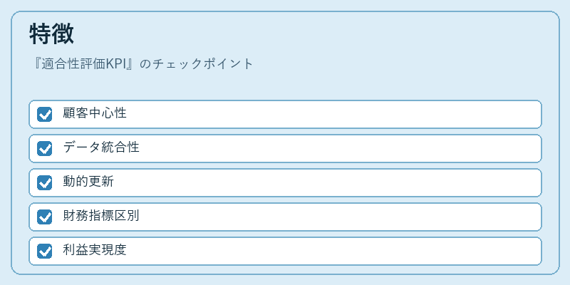 特徴（適合性評価KPI）の図解