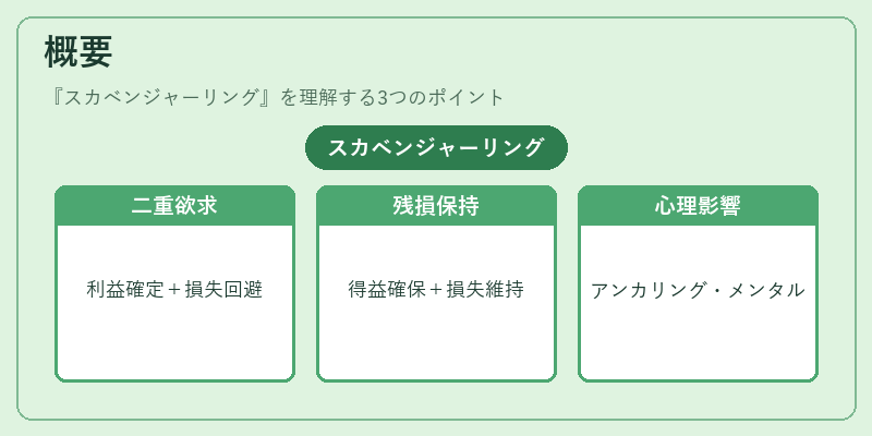 概要（スカベンジャーリング）の図解
