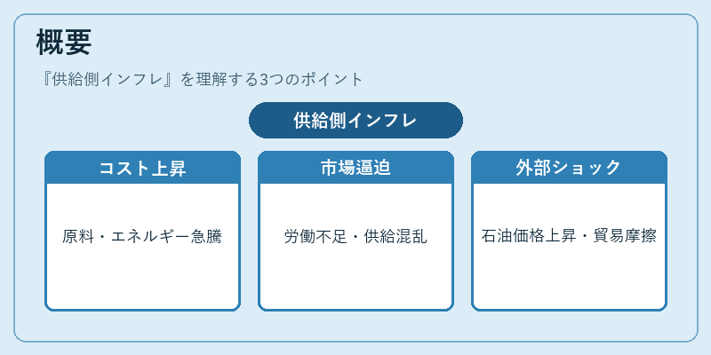 概要（供給側インフレ）の図解