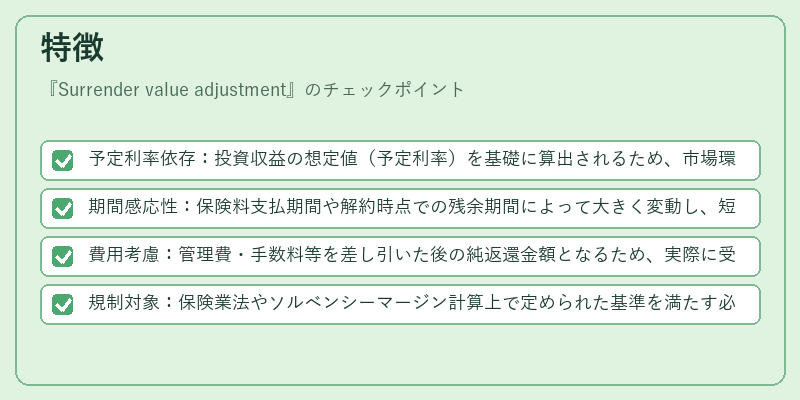 特徴（Surrender value adjustment）の図解