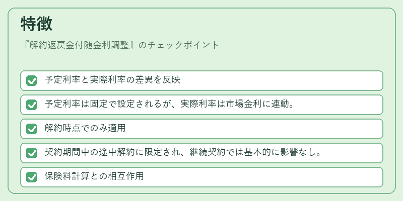 特徴(解約返戻金付随金利調整)の図解
