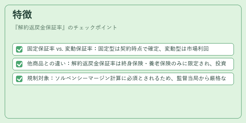 特徴(解約返戻金保証率)の図解
