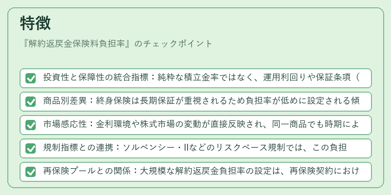 特徴（解約返戻金保険料負担率）の図解