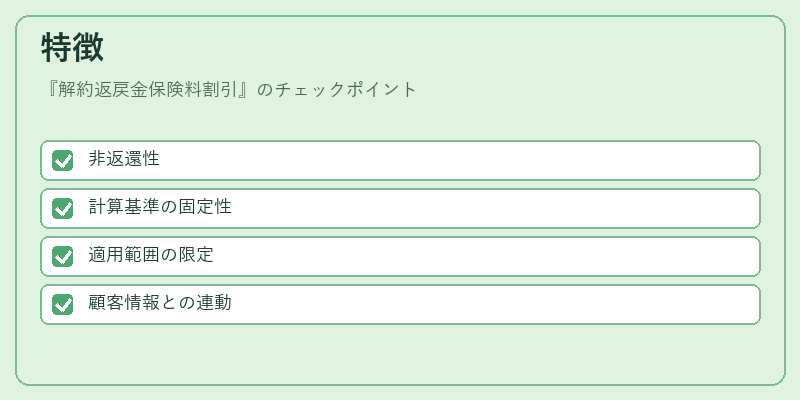 特徴（解約返戻金保険料割引）の図解