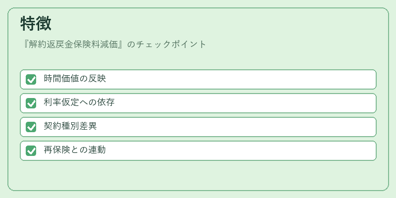 特徴(解約返戻金保険料減価)の図解