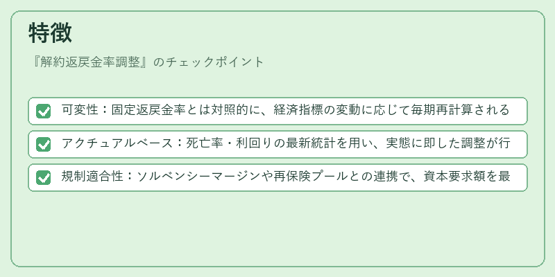 特徴(解約返戻金率調整)の図解