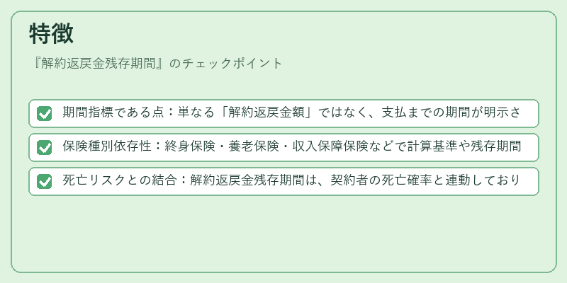 特徴（解約返戻金残存期間）の図解