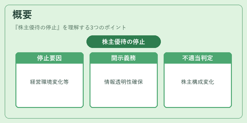 概要（株主優待の停止）の図解
