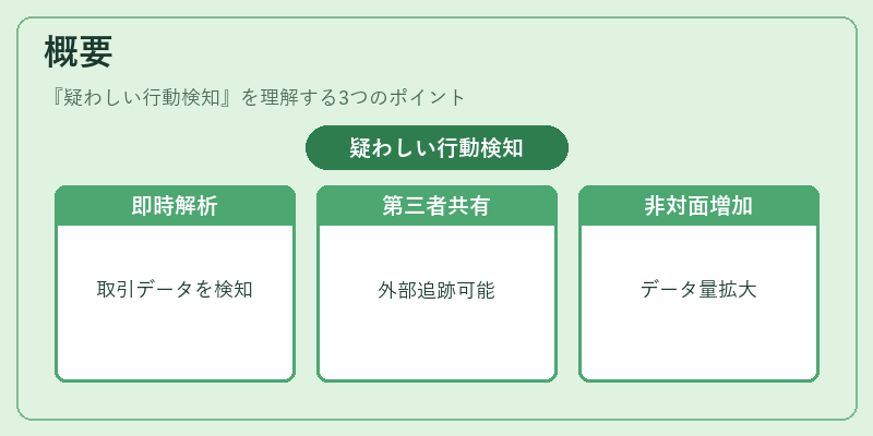 概要（疑わしい行動検知）の図解