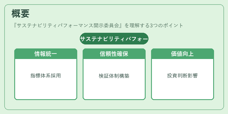 概要（サステナビリティパフォーマンス開示委員会）の図解