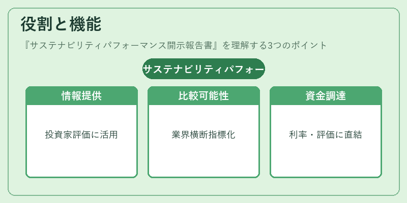 役割と機能（サステナビリティパフォーマンス開示報告書）の図解