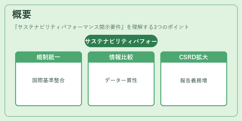概要（サステナビリティパフォーマンス開示要件）の図解
