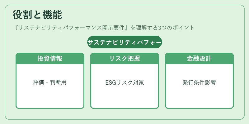 役割と機能（サステナビリティパフォーマンス開示要件）の図解