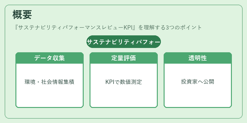 概要（サステナビリティパフォーマンスレビューKPI）の図解