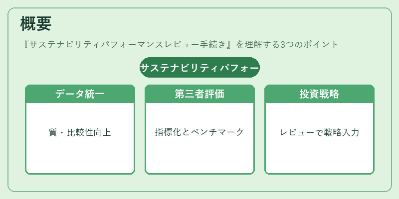 概要(サステナビリティパフォーマンスレビュー手続き)の図解