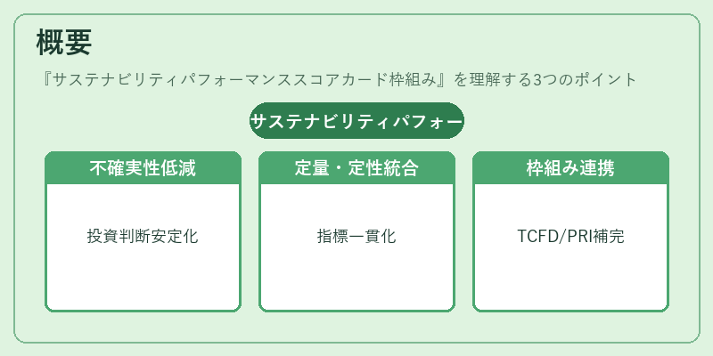 概要(サステナビリティパフォーマンススコアカード枠組み)の図解