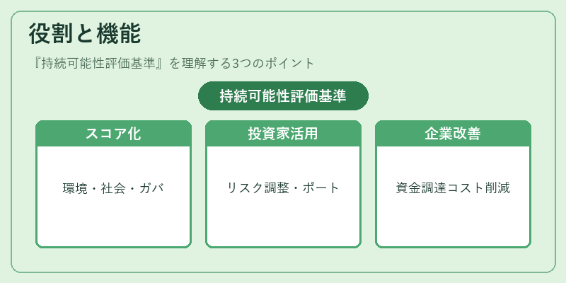 役割と機能（持続可能性評価基準）の図解