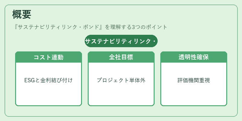概要（サステナビリティリンク・ボンド）の図解