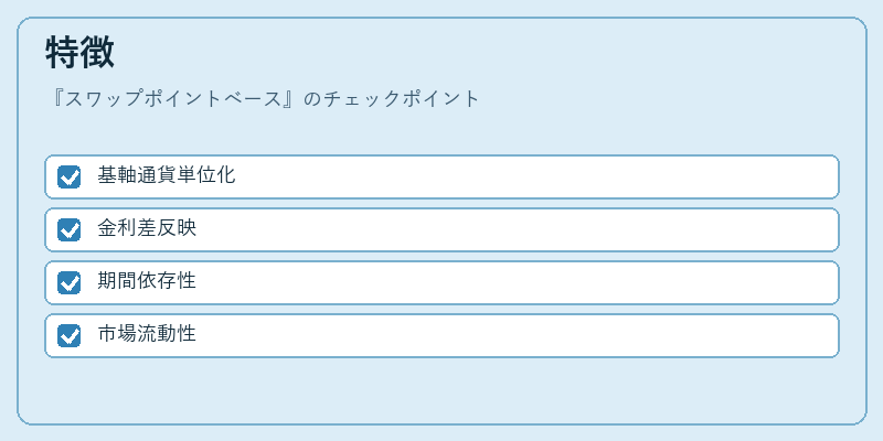 特徴(スワップポイントベース)の図解