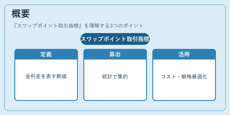 概要(スワップポイント取引指標)の図解