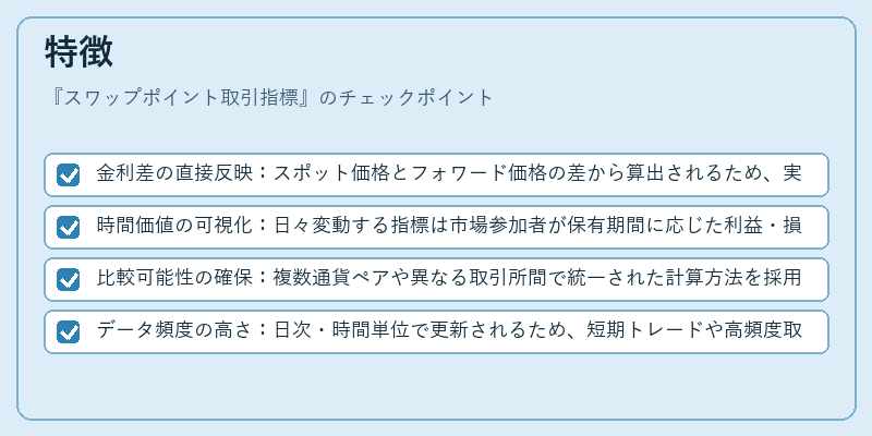特徴(スワップポイント取引指標)の図解