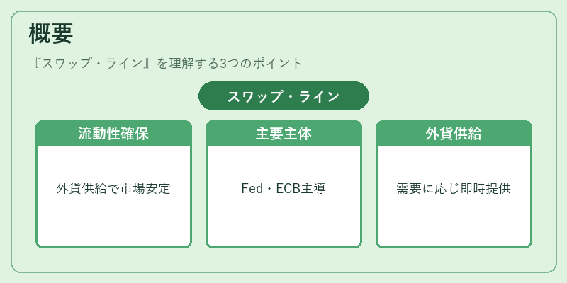 概要（スワップ・ライン）の図解