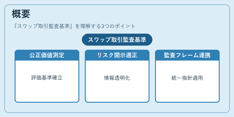 概要（スワップ取引監査基準）の図解