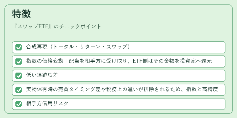 特徴（スワップETF）の図解
