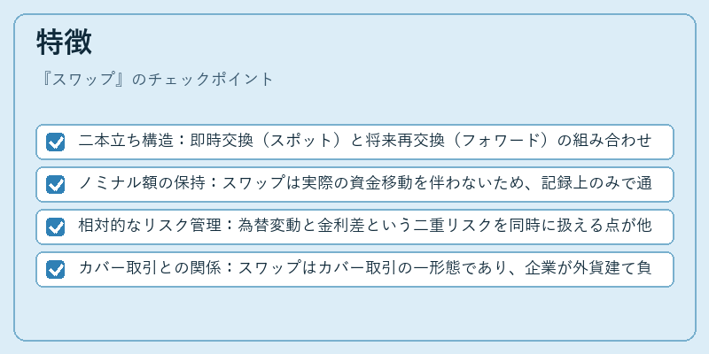 特徴（スワップ）の図解