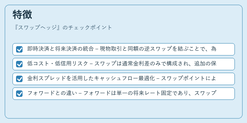 特徴（スワップヘッジ）の図解